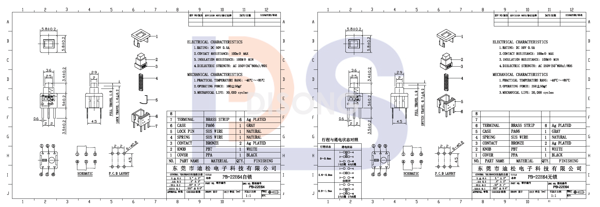 PB-22E64(图1)