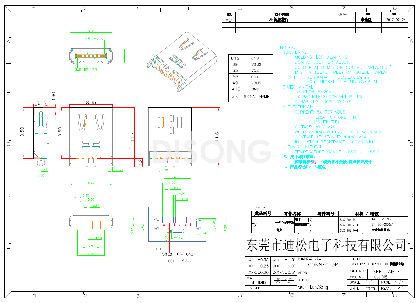 USB-308(图1)