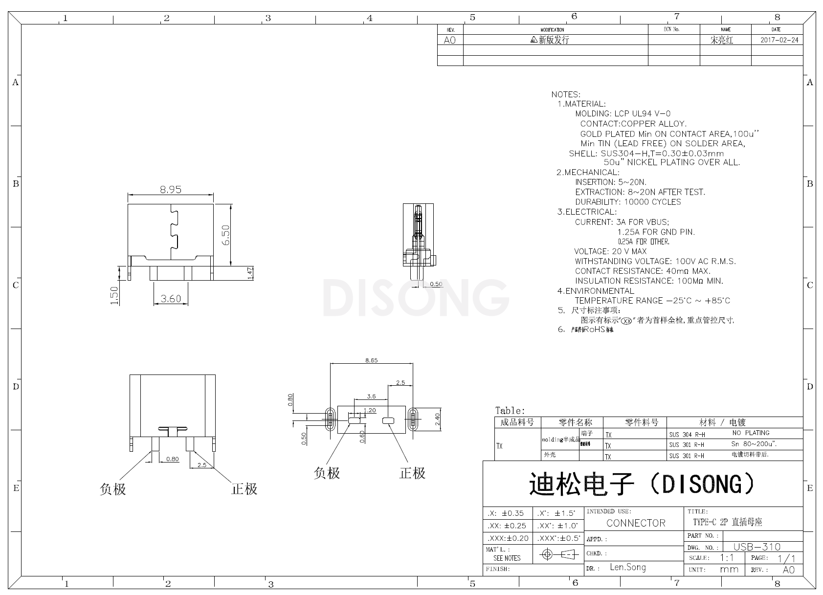 USB-310(图1)