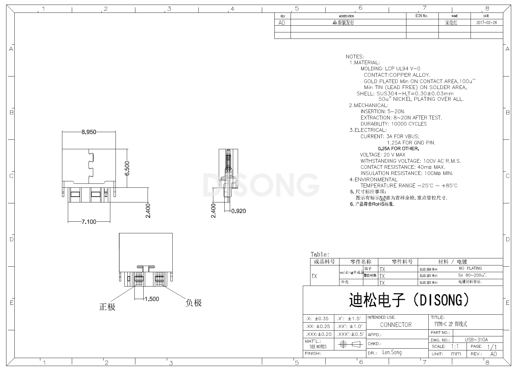 USB-310A(图1)